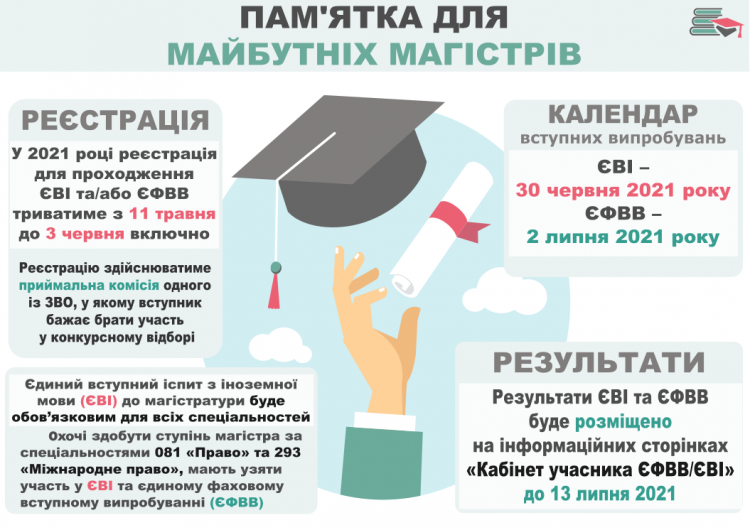 Триває прийом документів для реєстрації вступників для участі в єдиному вступному іспиті (ЄВІ)